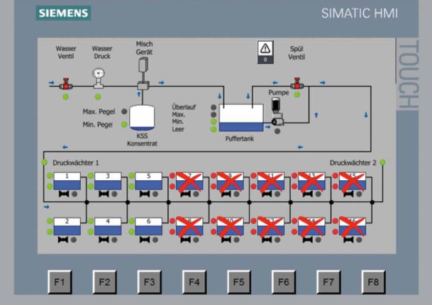 Emulsionsbefüllung Emulsionsbefuellung