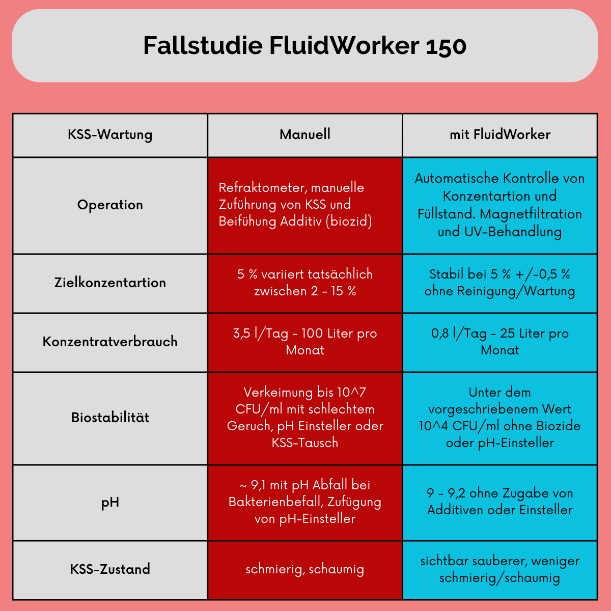 Warum Fluidworker 1 Warum Fluidworker 1