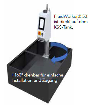 FluidWorker 50 FluidWorker50 zur Direktinstallation an Ihrer Werkzeugmaschine