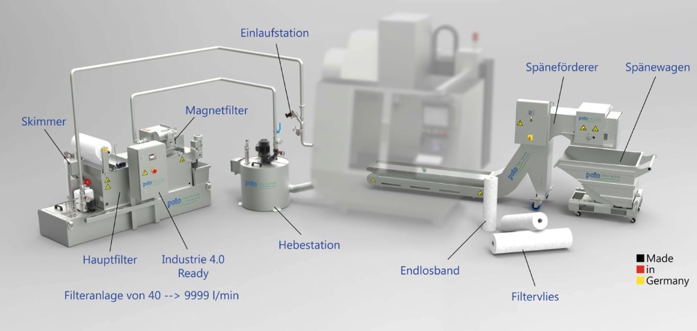 Lösungen rund um die Werkzeugmaschine Rund um die Werkzeugmaschine